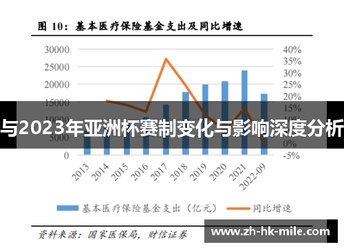与2023年亚洲杯赛制变化与影响深度分析 与2023年亚洲杯赛制变化与影响深度分析