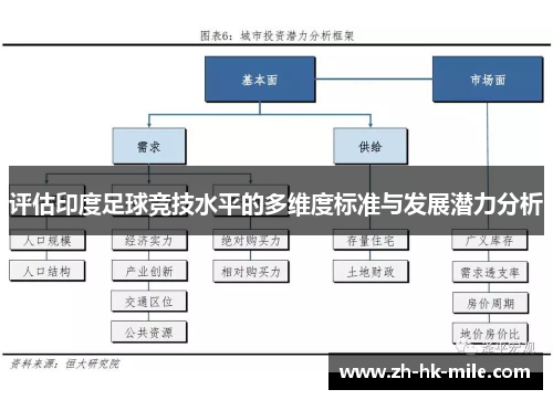 评估印度足球竞技水平的多维度标准与发展潜力分析 评估印度足球竞技水平的多维度标准与发展潜力分析