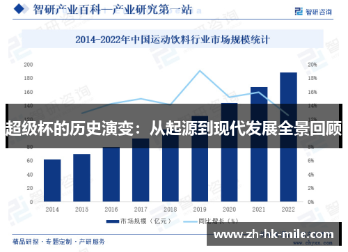 超级杯的历史演变：从起源到现代发展全景回顾