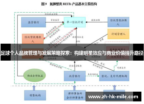 足球个人品牌管理与发展策略探索:构建明星效应与商业价值提升路径 足球个人品牌管理与发展策略探索:构建明星效应与商业价值提升路径