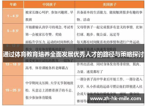 通过体育教育培养全面发展优秀人才的路径与策略探讨 通过体育教育培养全面发展优秀人才的路径与策略探讨