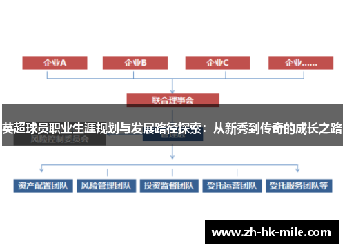 英超球员职业生涯规划与发展路径探索:从新秀到传奇的成长之路 英超球员职业生涯规划与发展路径探索:从新秀到传奇的成长之路