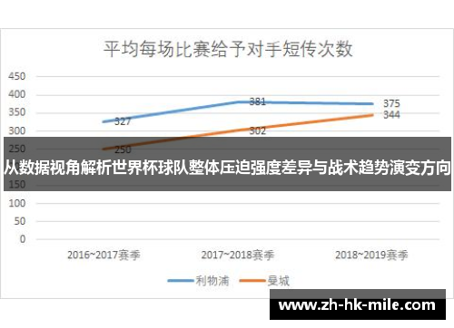 从数据视角解析世界杯球队整体压迫强度差异与战术趋势演变方向