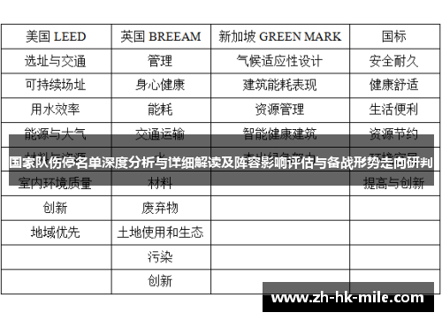 国家队伤停名单深度分析与详细解读及阵容影响评估与备战形势走向研判 国家队伤停名单深度分析与详细解读及阵容影响评估与备战形势走向研判