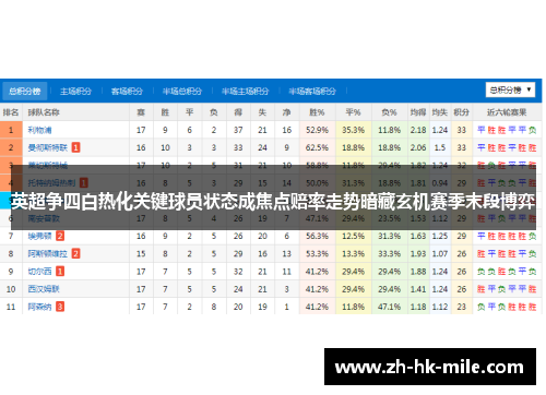 英超争四白热化关键球员状态成焦点赔率走势暗藏玄机赛季末段博弈 英超争四白热化关键球员状态成焦点赔率走势暗藏玄机赛季末段博弈