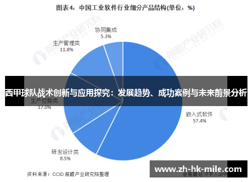 西甲球队战术创新与应用探究：发展趋势、成功案例与未来前景分析