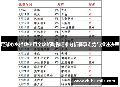 足球心水指数使用全攻略助你精准分析赛事走势与投注决策