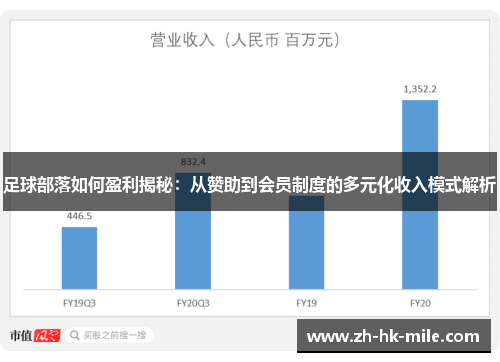 足球部落如何盈利揭秘:从赞助到会员制度的多元化收入模式解析 足球部落如何盈利揭秘:从赞助到会员制度的多元化收入模式解析