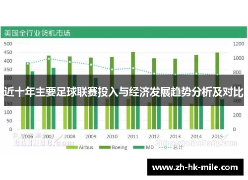 近十年主要足球联赛投入与经济发展趋势分析及对比 近十年主要足球联赛投入与经济发展趋势分析及对比