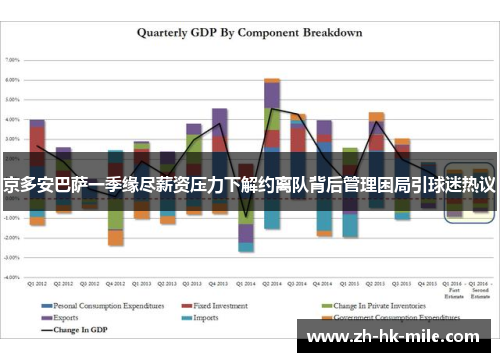 京多安巴萨一季缘尽薪资压力下解约离队背后管理困局引球迷热议