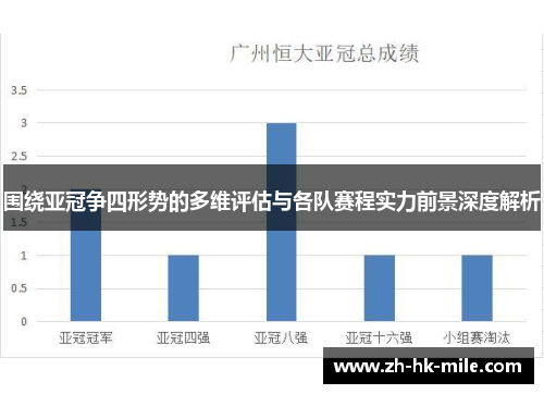 围绕亚冠争四形势的多维评估与各队赛程实力前景深度解析